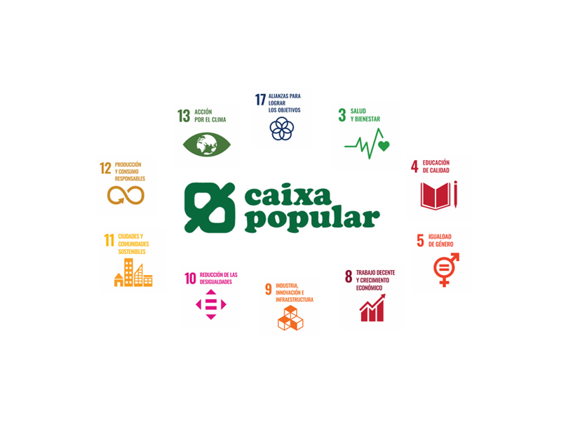 Inversió de Caixa Popular en els distints ODS-Objectius de Desenvolupament Sostenible