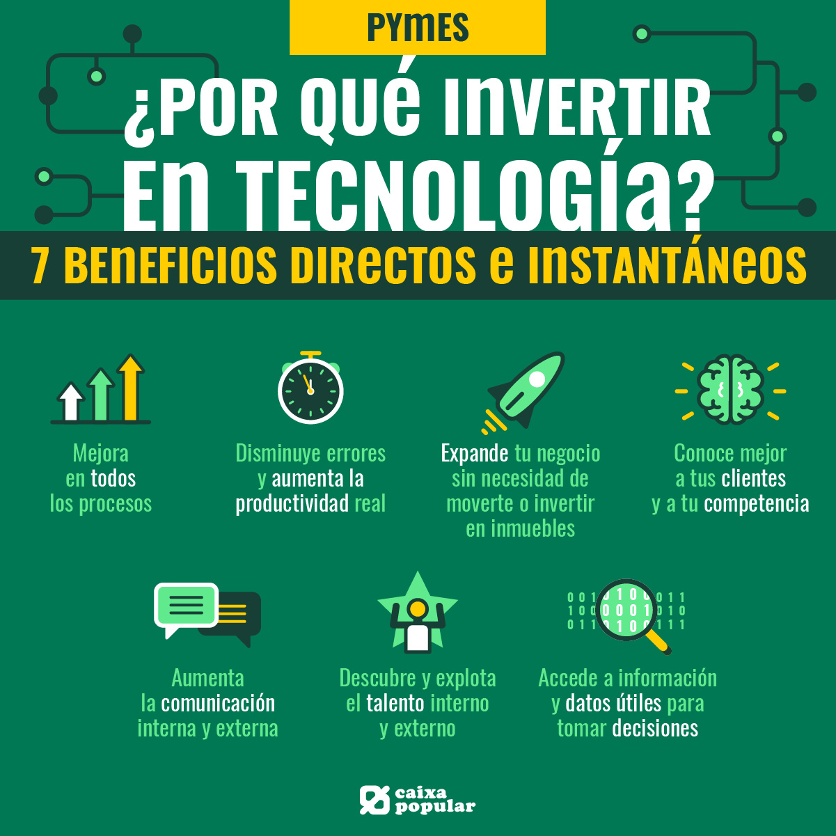 Ventajas tecnología para pymes