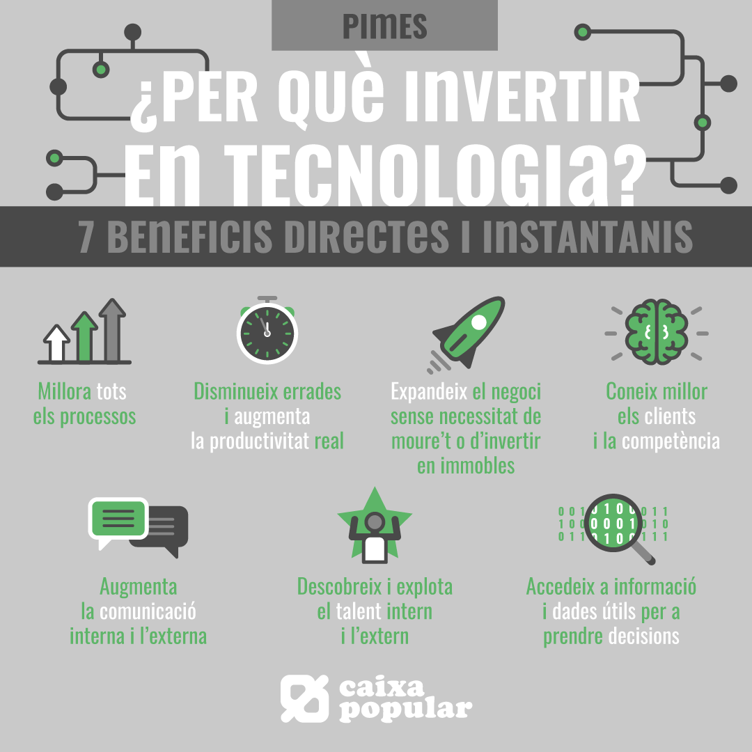 Tecnología para pymes